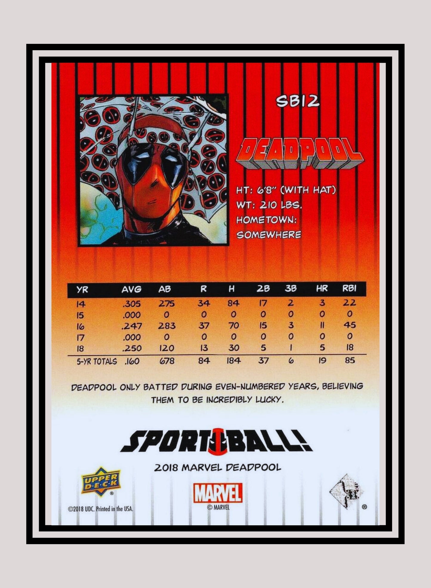 Marvel! 1x 1984 Fleer Baseball - Insert (#SB12 - 2019 Upper Deck Deadpool)