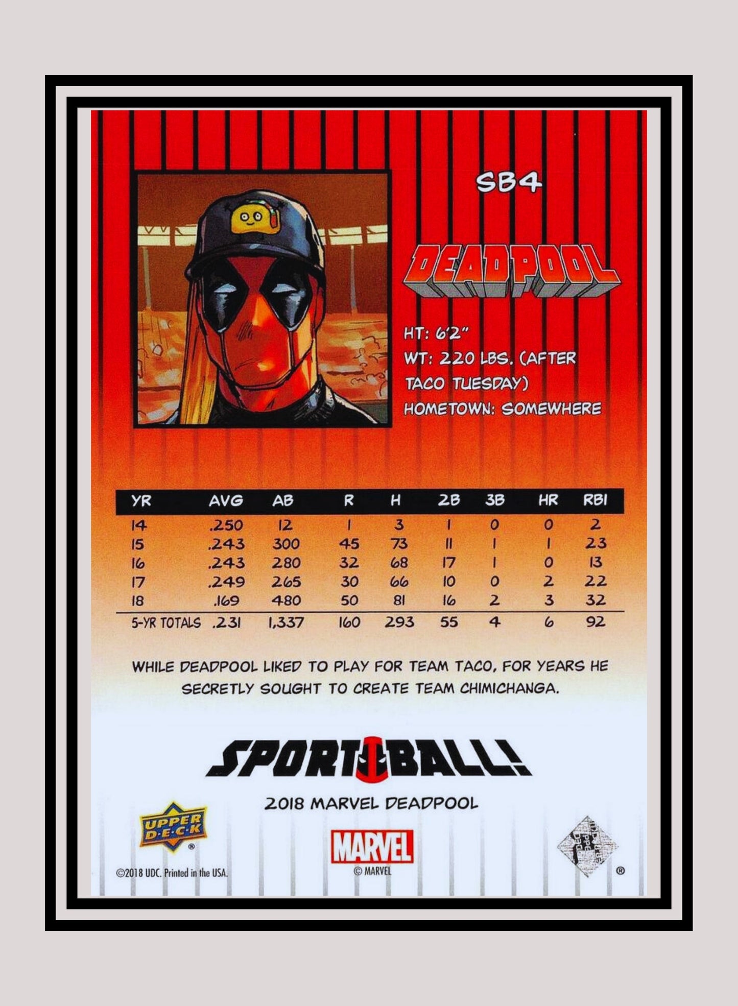 Marvel! 1x 1989 Fleer Baseball - Insert (#SB4 - 2019 Upper Deck Deadpool)